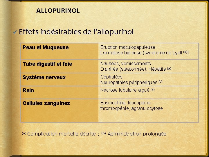 ALLOPURINOL ü Effets indésirables de l’allopurinol Peau et Muqueuse Eruption maculopapuleuse Dermatose bulleuse (syndrome