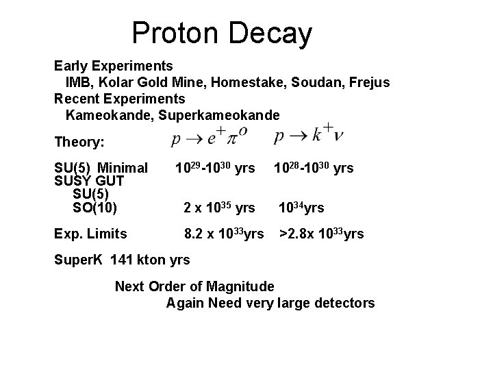 Proton Decay Early Experiments IMB, Kolar Gold Mine, Homestake, Soudan, Frejus Recent Experiments Kameokande,