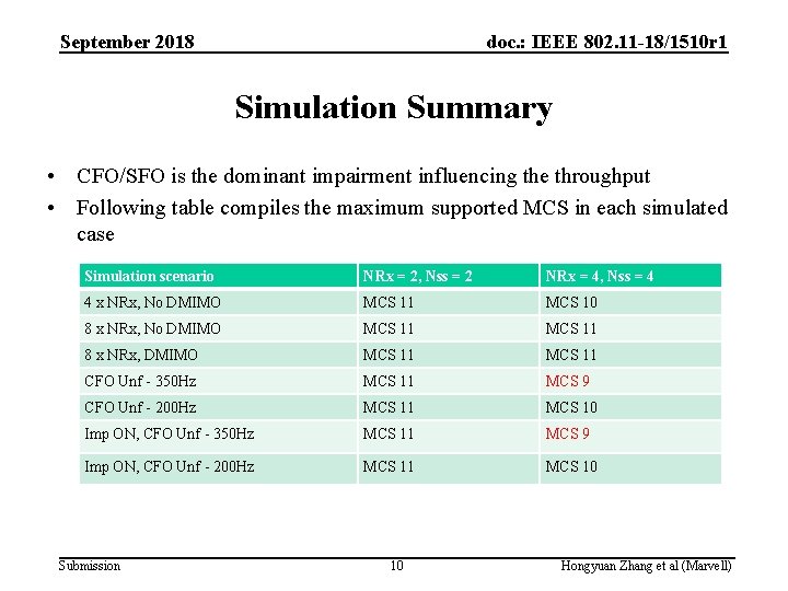 September 2018 doc. : IEEE 802. 11 -18/1510 r 1 Simulation Summary • CFO/SFO