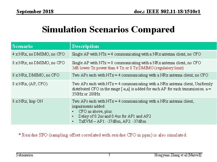 September 2018 doc. : IEEE 802. 11 -18/1510 r 1 Simulation Scenarios Compared Scenario