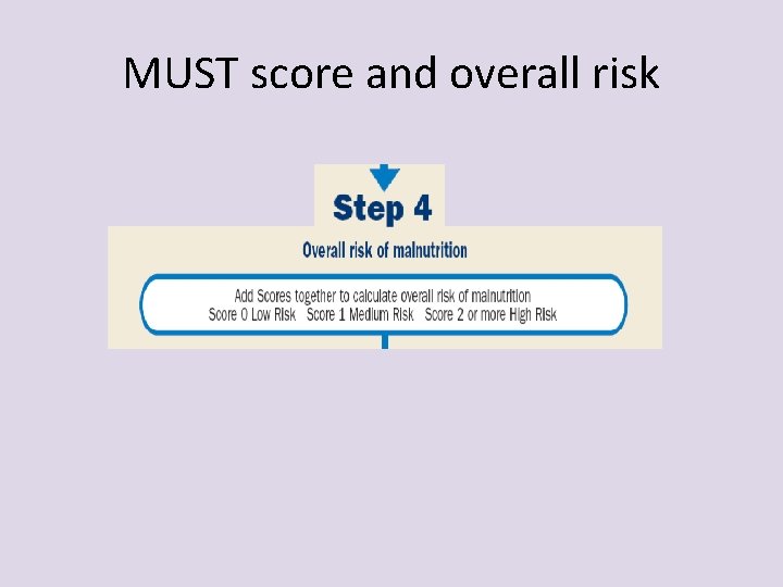 MUST score and overall risk 