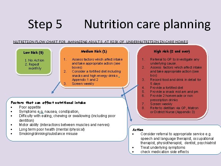 Step 5 Nutrition care planning NUTRITION FLOW CHART FOR MANAGING ADULTS AT RISK OF