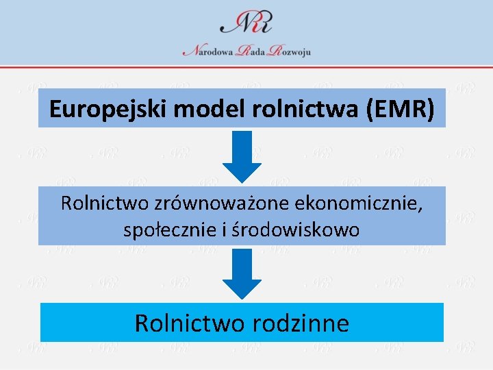 Europejski model rolnictwa (EMR) Rolnictwo zrównoważone ekonomicznie, społecznie i środowiskowo Rolnictwo rodzinne 