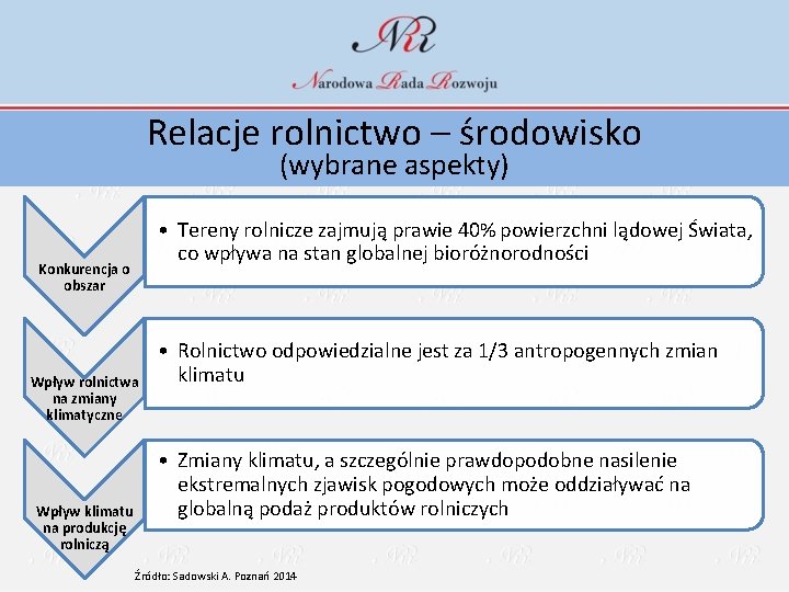 Relacje rolnictwo – środowisko (wybrane aspekty) • Tereny rolnicze zajmują prawie 40% powierzchni lądowej