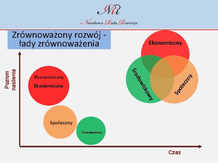 Ekonomiczny sko wy Sp wi Ekonomiczny ołe c do Ekonomiczny zn y Śro Poziom