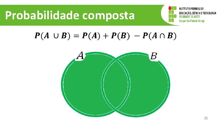 Probabilidade composta 25 