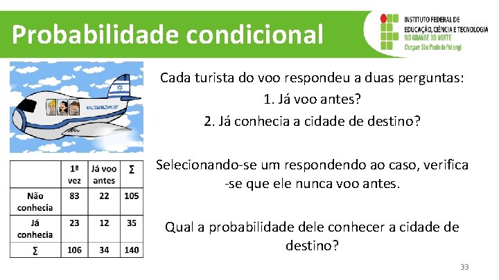 Probabilidade condicional Cada turista do voo respondeu a duas perguntas: 1. Já voo antes?