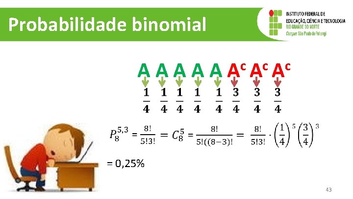 Probabilidade binomial AAAAA c c c A A A = 0, 25% 43 