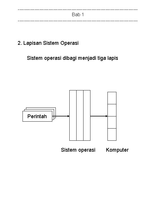 ---------------------------------------Bab 1 --------------------------------------- 2. Lapisan Sistem Operasi Sistem operasi dibagi menjadi tiga lapis Perintah