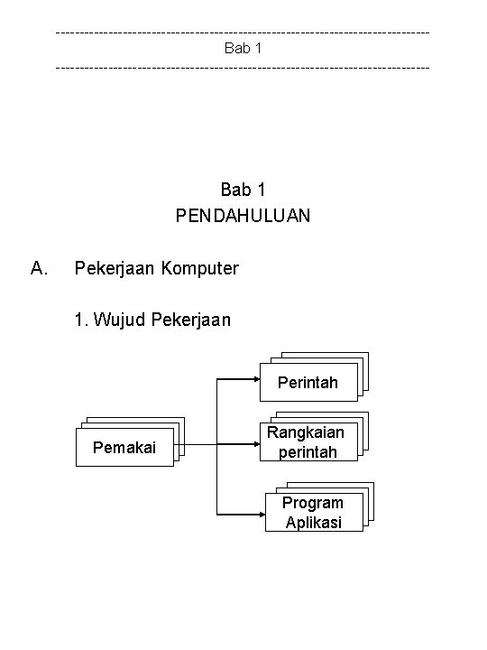 ---------------------------------------Bab 1 --------------------------------------- Bab 1 PENDAHULUAN A. Pekerjaan Komputer 1. Wujud Pekerjaan Perintah Pemakai