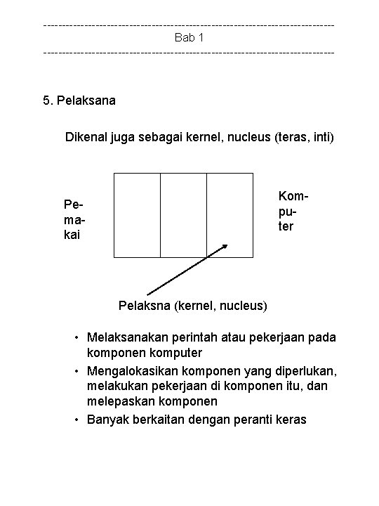 ---------------------------------------Bab 1 --------------------------------------- 5. Pelaksana Dikenal juga sebagai kernel, nucleus (teras, inti) Komputer Pemakai