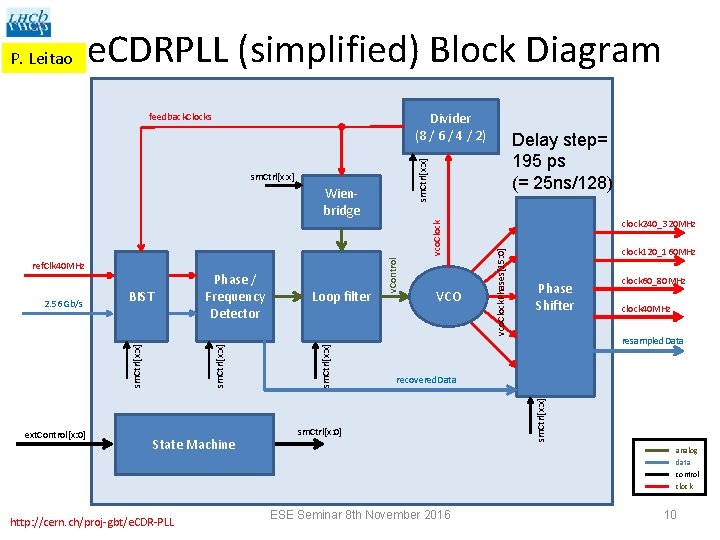 e. CDRPLL (simplified) Block Diagram Divider (8 / 6 / 4 / 2) sm.