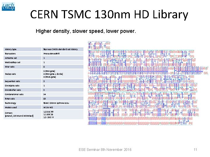 CERN TSMC 130 nm HD Library Higher density, slower speed, lower power. Library type