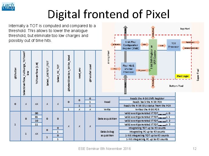 Digital frontend of Pixel 0 X XX 0 00 01 10 11 X X
