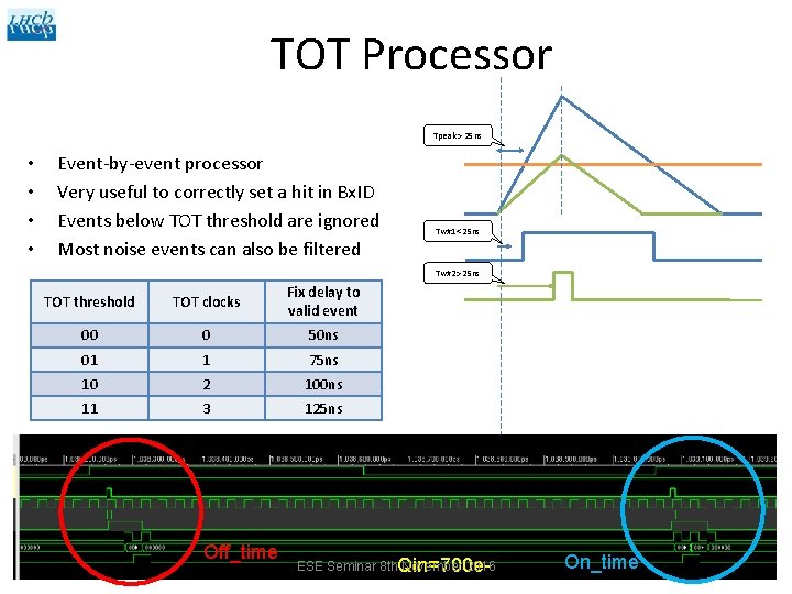 TOT Processor Tpeak > 25 ns • • Event-by-event processor Very useful to correctly