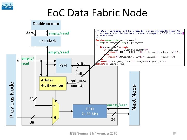 Eo. C Data Fabric Node Double column data empty/read Eo. C Block empty/read FSM