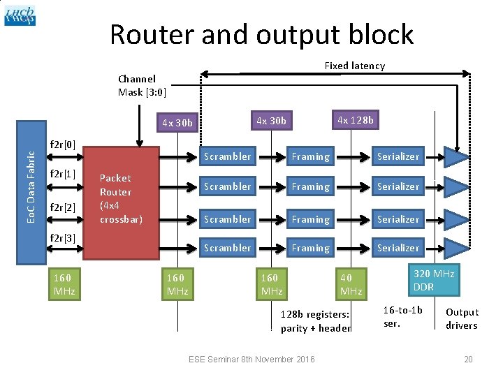 Router and output block Fixed latency Channel Mask [3: 0] Eo. C Data Fabric