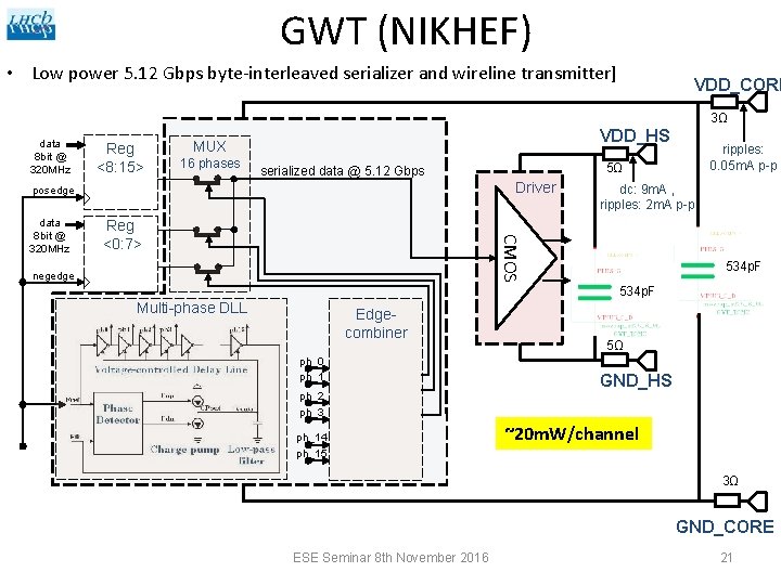 GWT (NIKHEF) • Low power 5. 12 Gbps byte-interleaved serializer and wireline transmitter] VDD_CORE