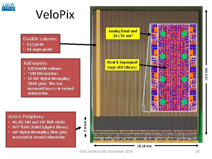 Velo. Pix Analog front-end 16 x 55 um² Double column: • 512 pixels •