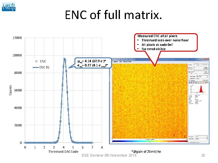 ENC of full matrix. Measured ENC of all pixels • Threshold scan over noise