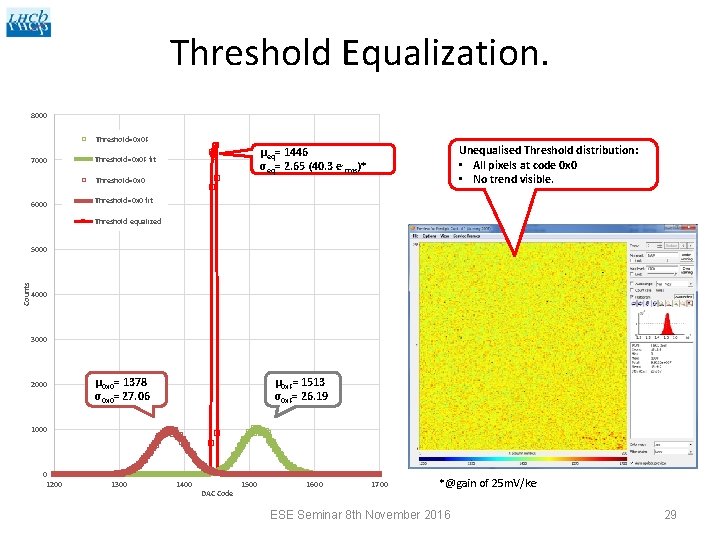 Threshold Equalization. 8000 Threshold=0 x 0 F 7000 Threshold=0 x 0 6000 Unequalised Threshold