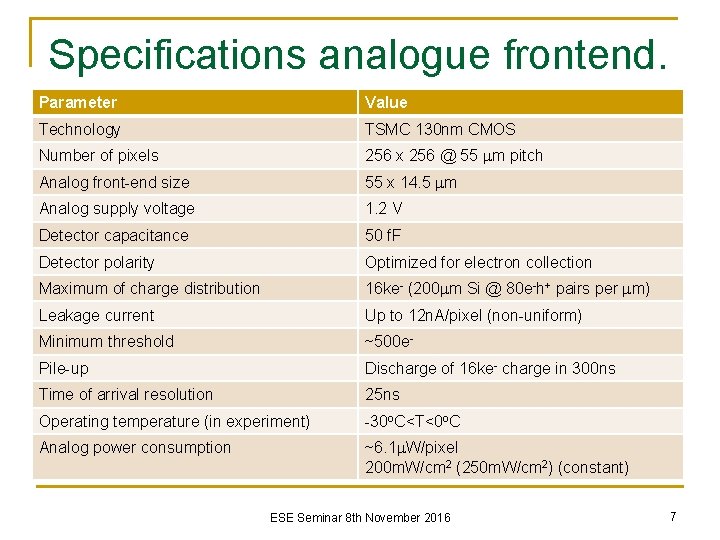 Specifications analogue frontend. Parameter Value Technology TSMC 130 nm CMOS Number of pixels 256