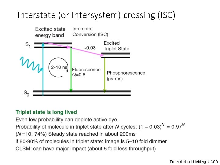 Interstate (or Intersystem) crossing (ISC) From Michael Liebling, UCSB 