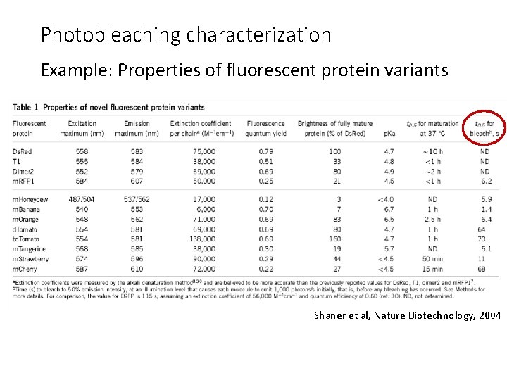 Photobleaching characterization Example: Properties of fluorescent protein variants Shaner et al, Nature Biotechnology, 2004