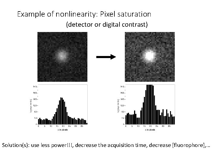 Example of nonlinearity: Pixel saturation (detector or digital contrast) Solution(s): use less power!!!, decrease
