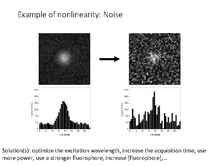 Example of nonlinearity: Noise Solution(s): optimize the excitation wavelength, increase the acquisition time, use