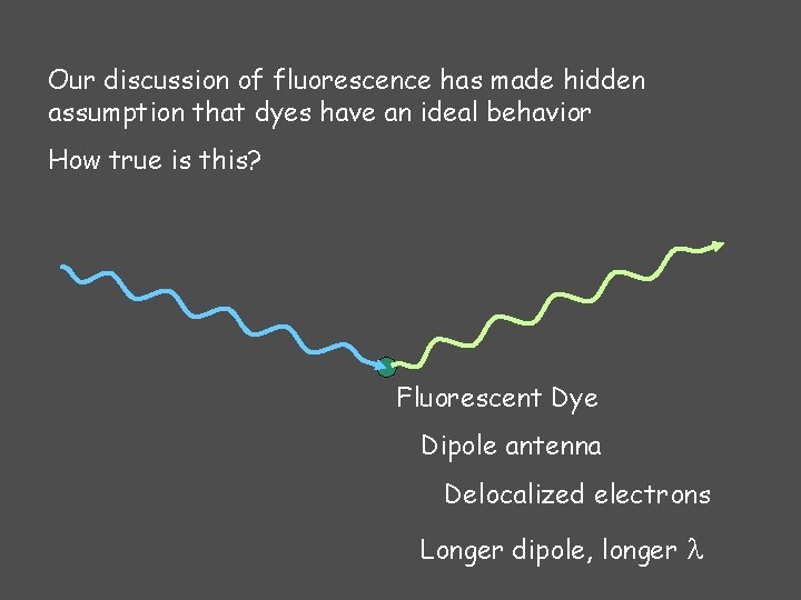 Our discussion of fluorescence has made hidden assumption that dyes have an ideal behavior