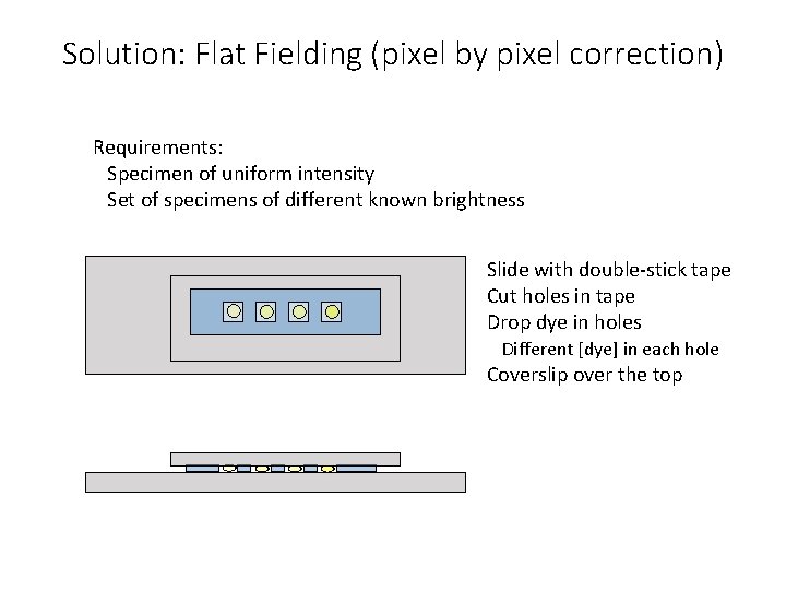 Solution: Flat Fielding (pixel by pixel correction) Requirements: Specimen of uniform intensity Set of