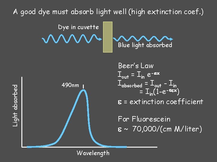 A good dye must absorb light well (high extinction coef. ) Dye in cuvette