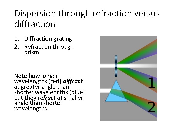 Dispersion through refraction versus diffraction 1. Diffraction grating 2. Refraction through prism Note how