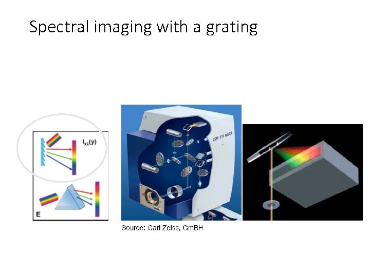 Spectral imaging with a grating 