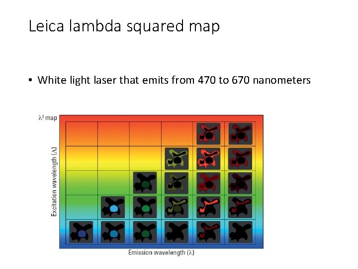 Leica lambda squared map • White light laser that emits from 470 to 670