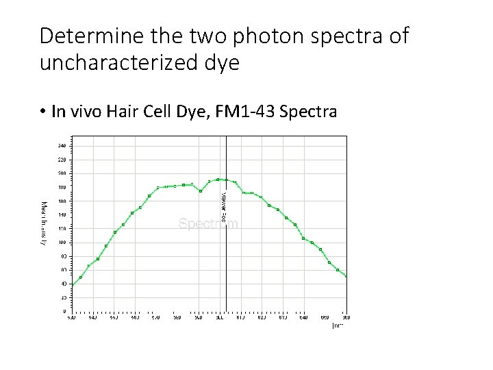 Determine the two photon spectra of uncharacterized dye • In vivo Hair Cell Dye,