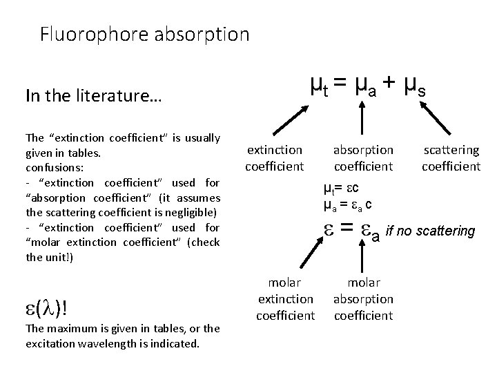 Fluorophore absorption µt = µ a + µ s In the literature… The “extinction