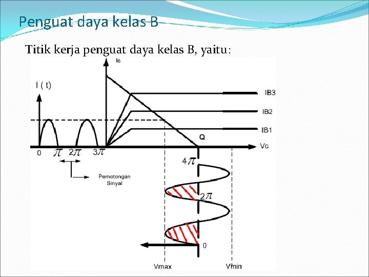 Penguat daya kelas B Titik kerja penguat daya kelas B, yaitu: 