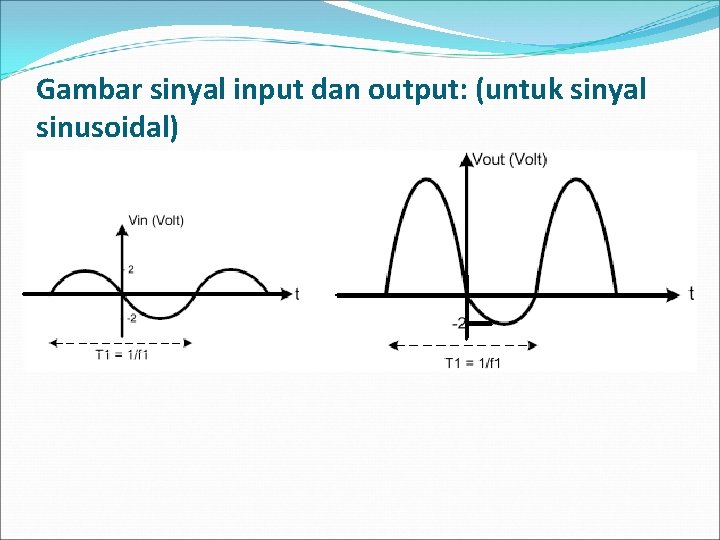 Gambar sinyal input dan output: (untuk sinyal sinusoidal) 