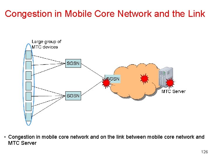 Congestion in Mobile Core Network and the Link • Congestion in mobile core network