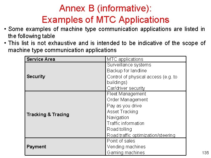 Annex B (informative): Examples of MTC Applications • Some examples of machine type communication