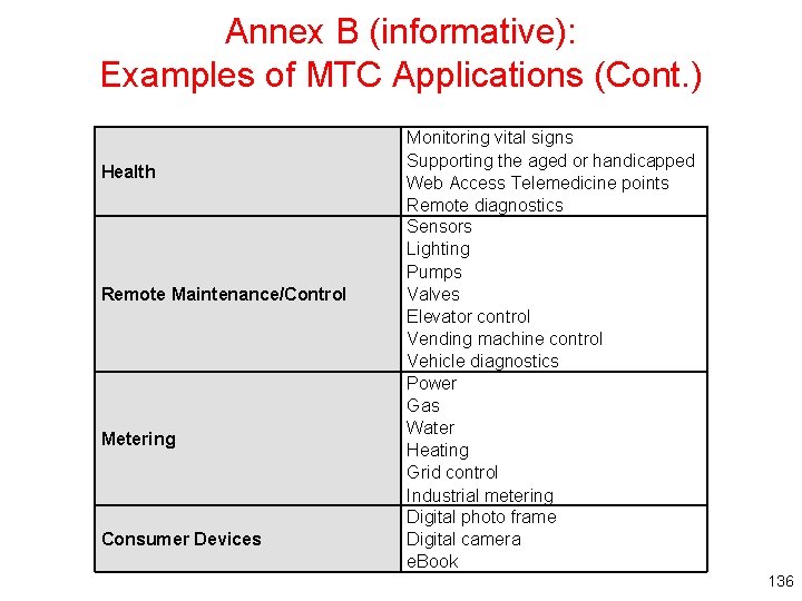 Annex B (informative): Examples of MTC Applications (Cont. ) Health Remote Maintenance/Control Metering Consumer