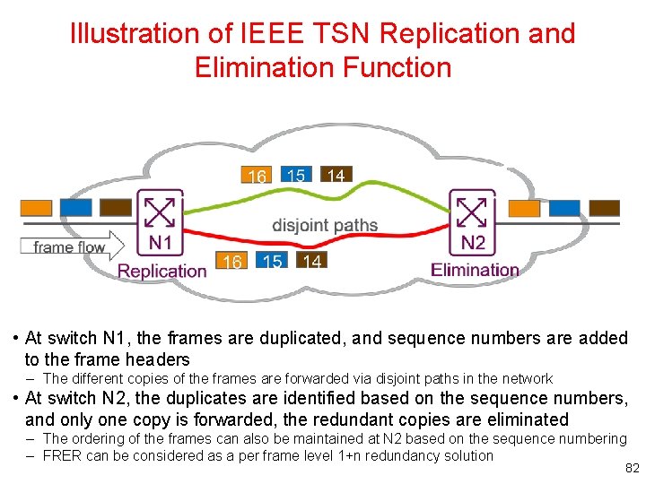 Illustration of IEEE TSN Replication and Elimination Function • At switch N 1, the