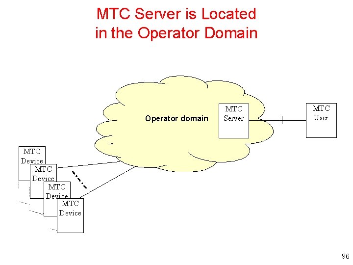 MTC Server is Located in the Operator Domain Operator domain MTC Server MTC User