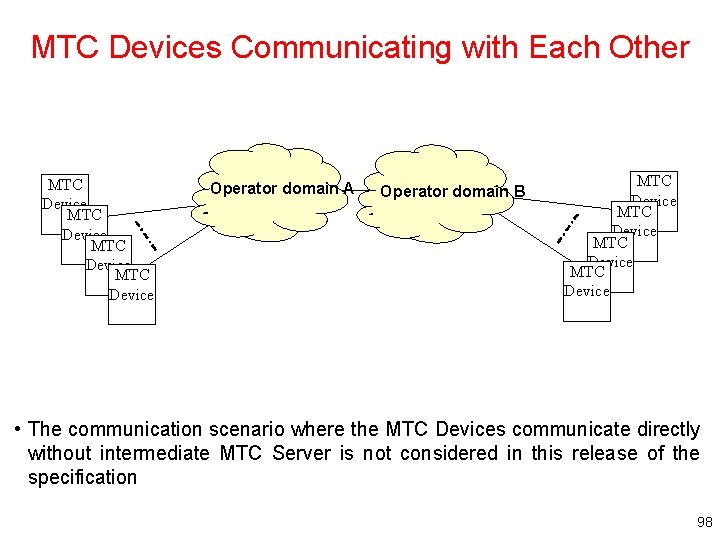 MTC Devices Communicating with Each Other MTC Device Operator domain A Operator domain B