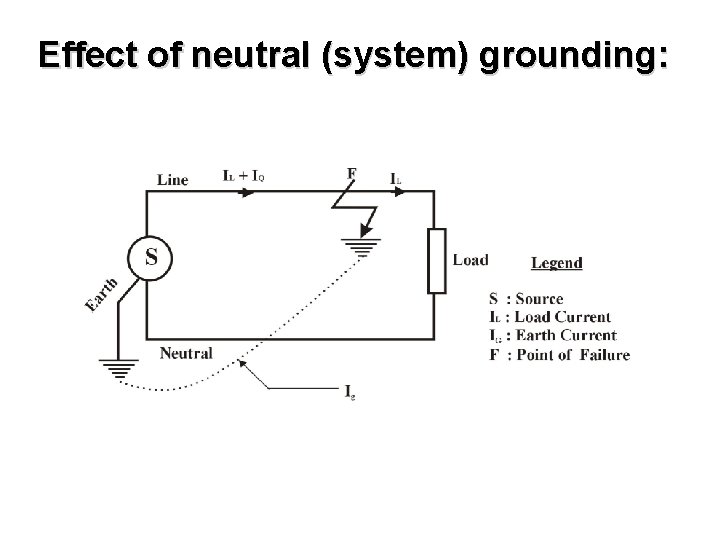 Effect of neutral (system) grounding: 