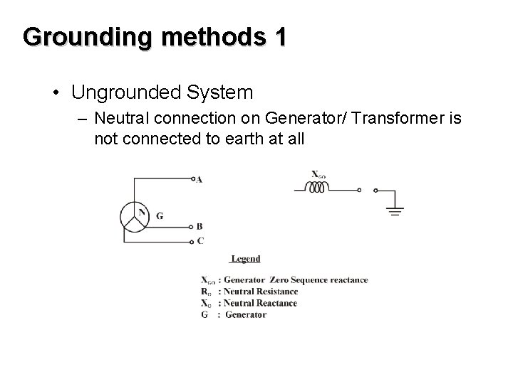 Grounding methods 1 • Ungrounded System – Neutral connection on Generator/ Transformer is not