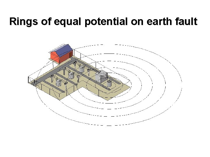 Rings of equal potential on earth fault 