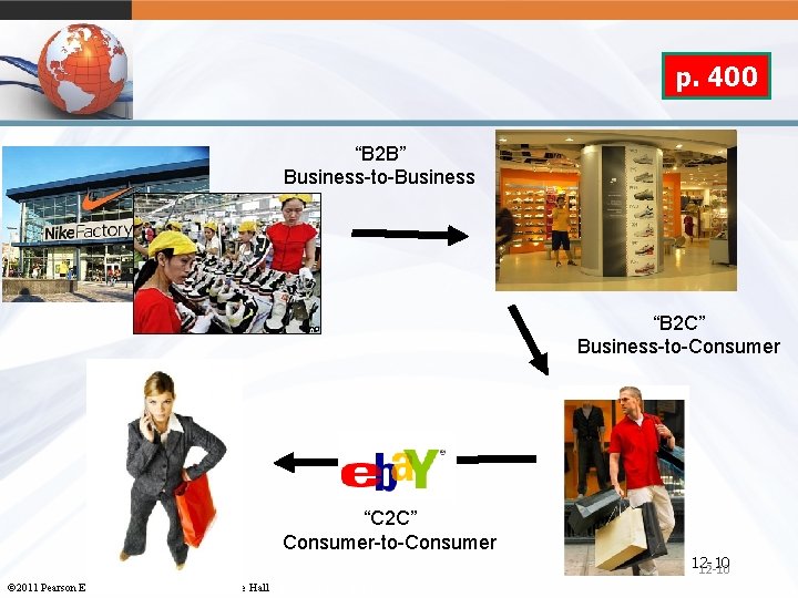 p. 400 “B 2 B” Business-to-Business “B 2 C” Business-to-Consumer “C 2 C” Consumer-to-Consumer
